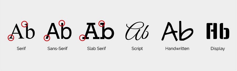 lettertypes